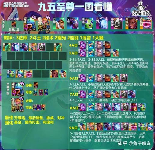金铲铲之战s7赌腕豪阵容如何运营