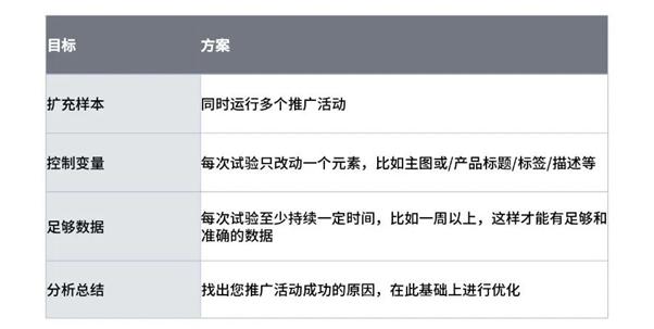 Wish如何引流?