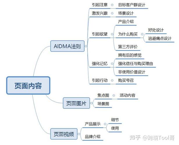 shopee的商务模式是怎样的?