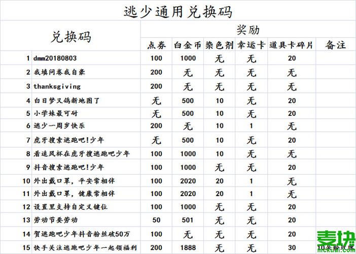 逃跑吧少年7月最新可用兑换码一览2022-一听下载站