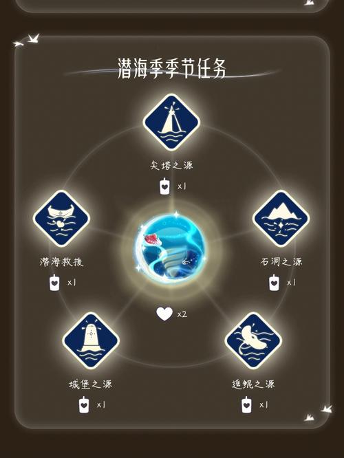 光遇潜海季第五个任务怎么做