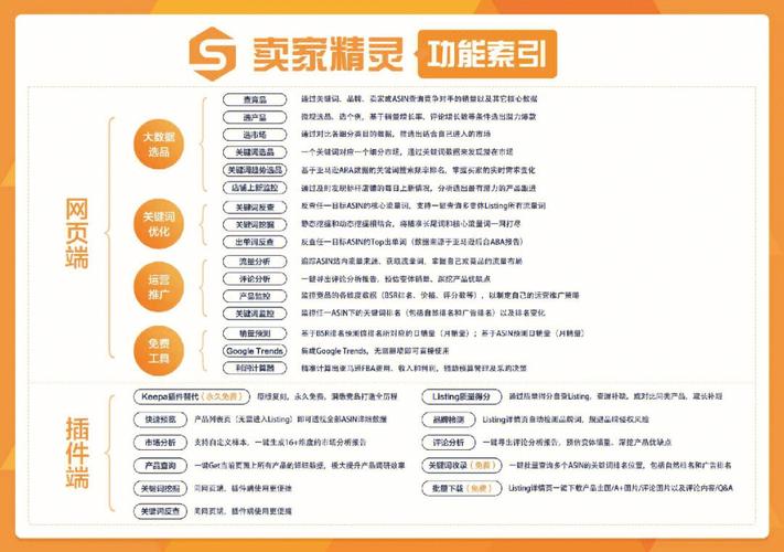 做亚马逊卖家精灵和芒果店长哪个好？