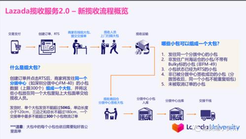 lazada平台收费规则是什么?