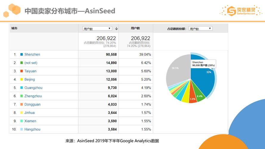 亚马逊预留数量多久变可售?