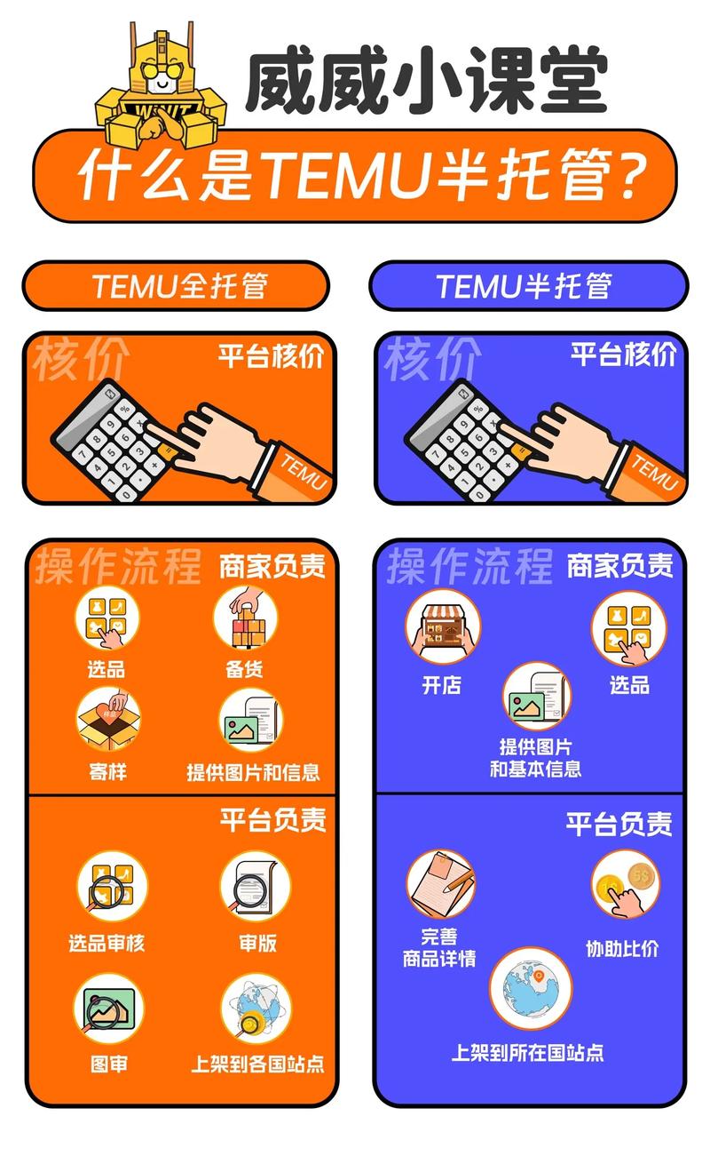 拼多多Temu计划本月上线半托管模式