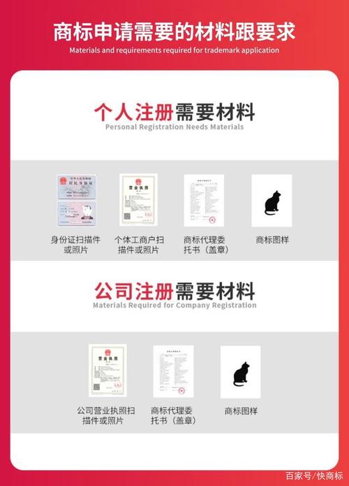 eBay跨国认证资料提交失败怎么办?