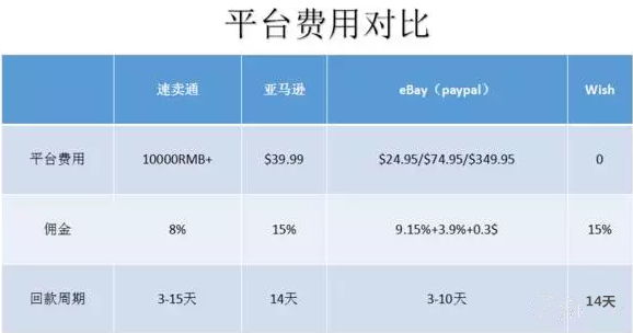 WishGo网购平台做卖家怎么样?