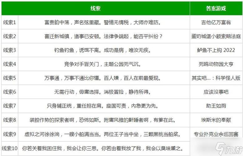 2022steam夏促活动线索解密答案大全分享-一听下载站