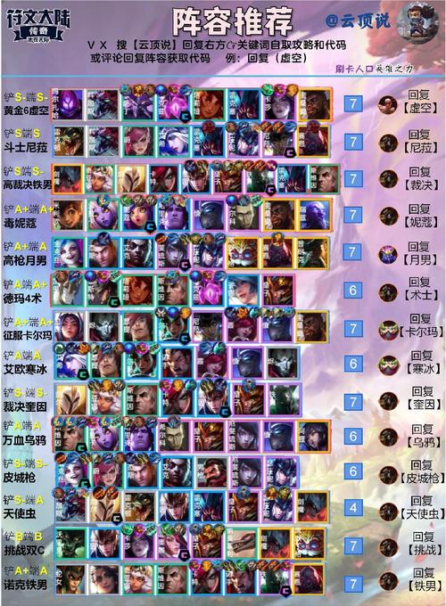 云顶之弈s7传奇半神阵容玩法推荐-一听下载站