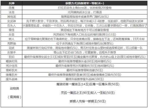 部落与弯刀最强兵种要选哪个