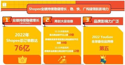 转型成功!内贸代工一跃成Shopee头部