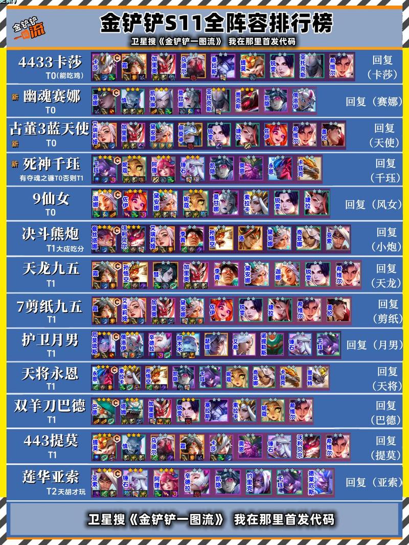金铲铲之战S7重导龙王阵容怎么玩