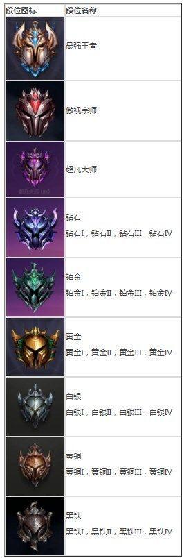金铲铲之战s7段位继承表