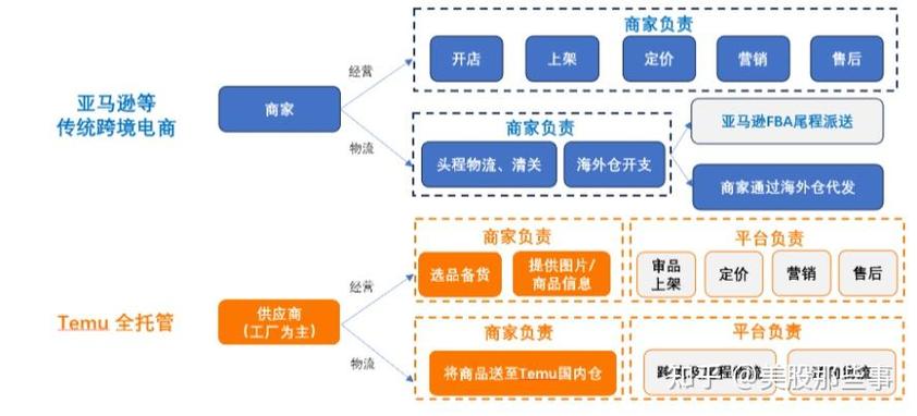 拼多多Temu知识产权解读