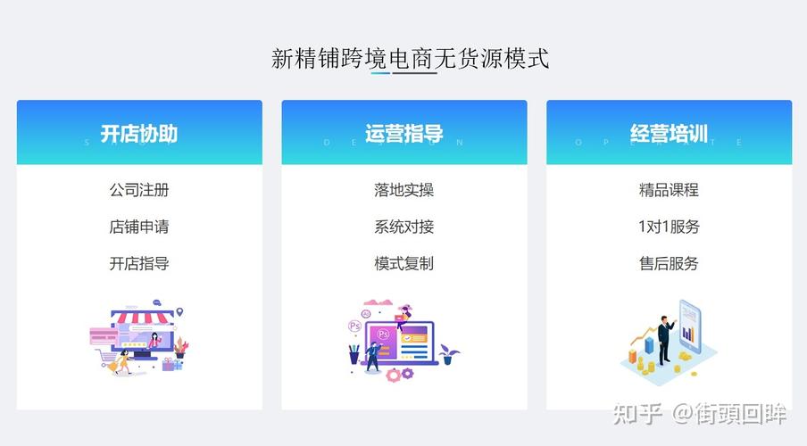 亚马逊无货源如何优化?
