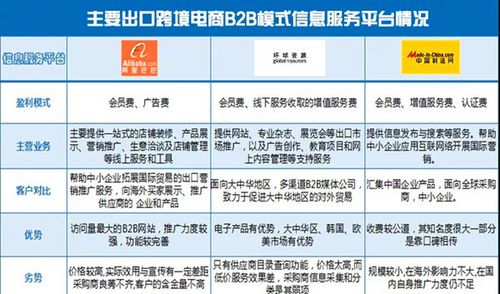 wish盈利方式有哪些?