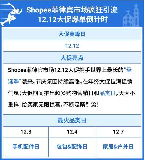 Shopee物流问题哪个渠道进行咨询?