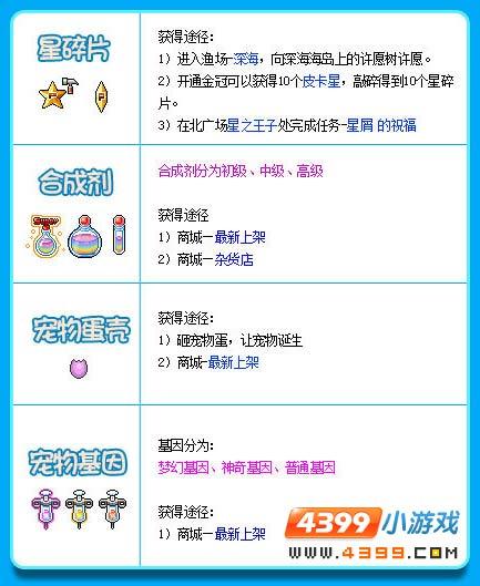 合成宠物蛋 合成宠物蛋
