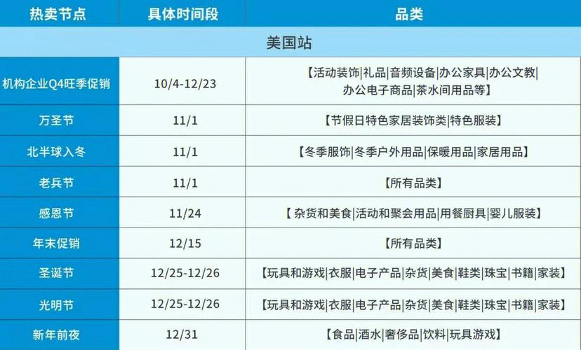 亚马逊狂欢节几月几日?