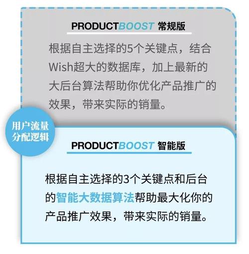 wishpb可以提前停吗?