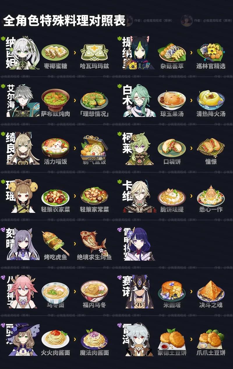 原神2.7版本新增食谱一览