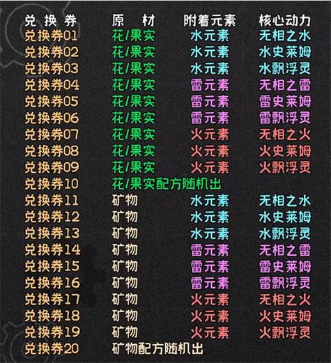 原神炉心机造兑换券怎么用