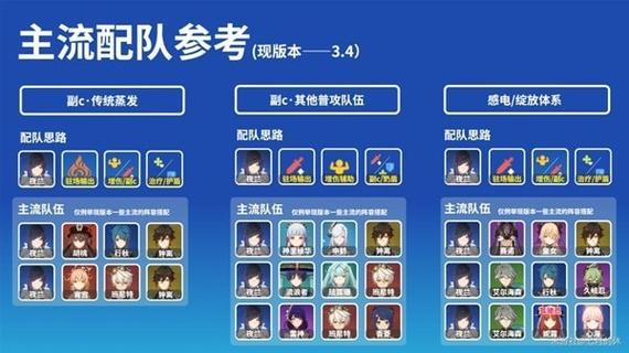 原神夜兰配队攻略