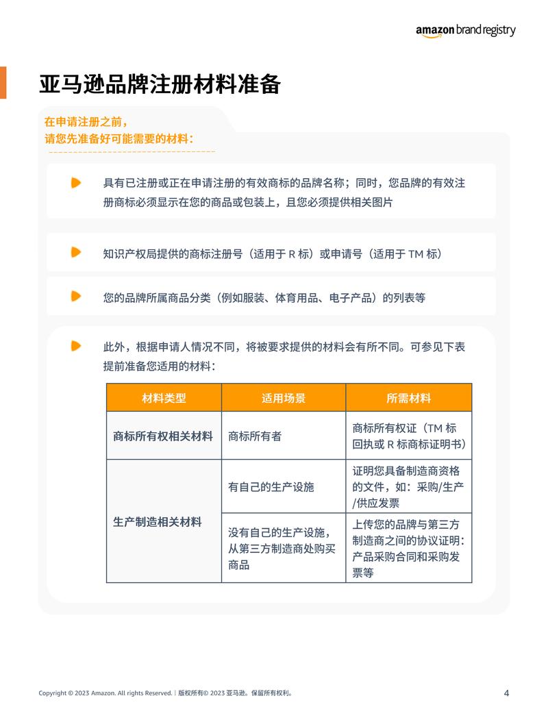 亚马逊联盟怎么注册？