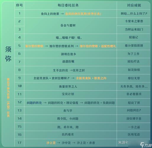 原神2.7新增成就任务该怎么完成