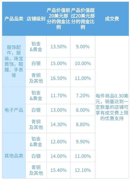 如何应对wish加价?