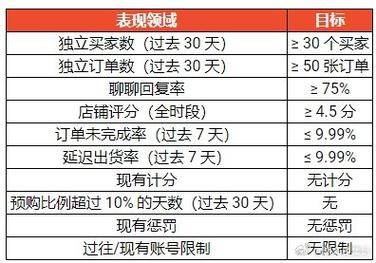 Shopee菲律宾及新加坡站点优选卖家及商城卖家标准更新