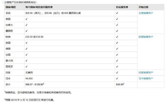 亚马逊北美站的月租金多少美金?