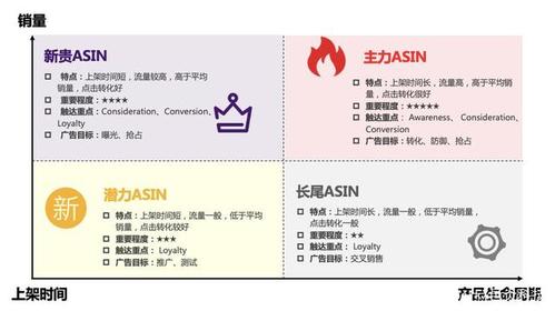 亚马逊父ASIN和子ASIN的区别?