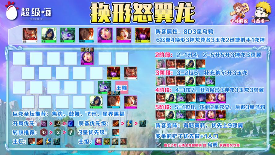 云顶之弈怒翼龙阵容怎么玩
