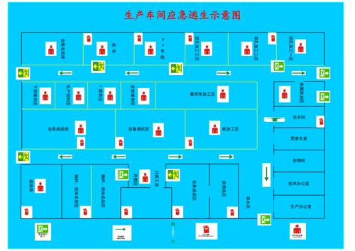 工厂逃生