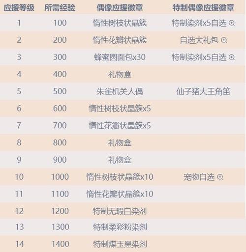 FF14女儿节2022活动攻略大全