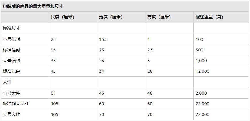 亚马逊图片尺寸多少是最好的？