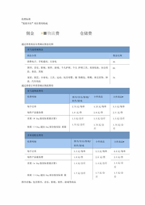 亚马逊秒杀佣金如何计算？