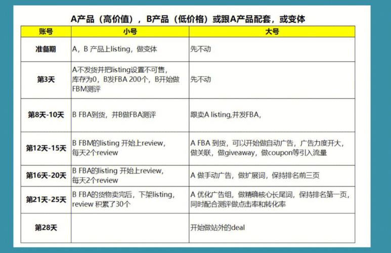 亚马逊老品怎么重新打造?