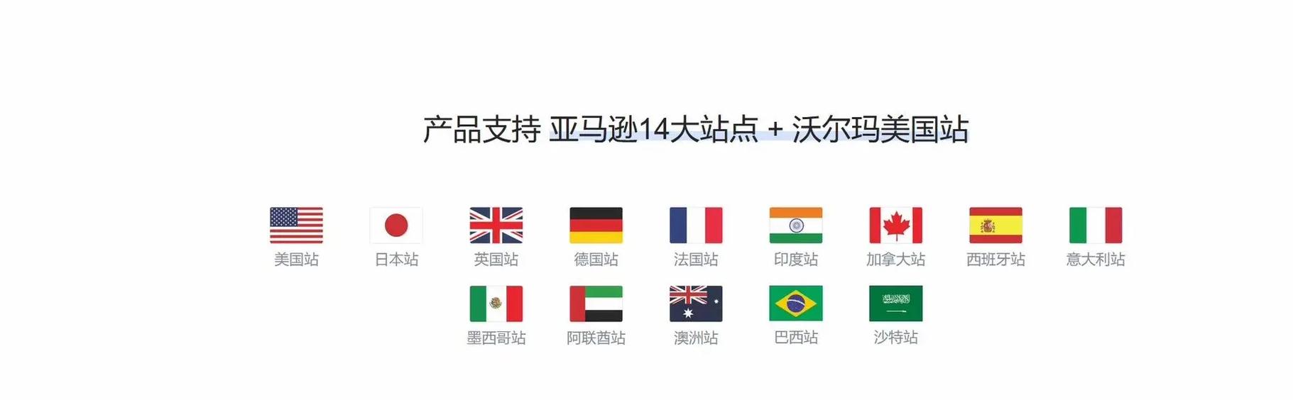 亚马逊海外站点入口在哪?