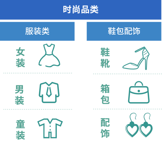 Shopee新卖家入驻十“全”十“免”再升级,解读2024高潜品类增长机会