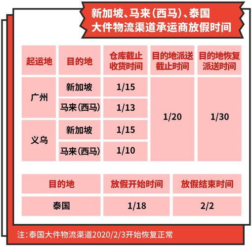 Shopee马来西亚站点物流渠道将于4月1日开启