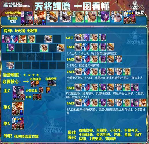 云顶之弈s7窃法巧手阵容怎么玩