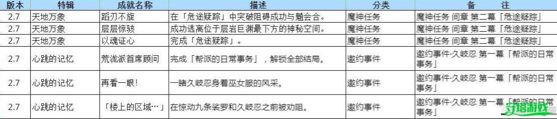 原神2.7新增成就任务该怎么完成