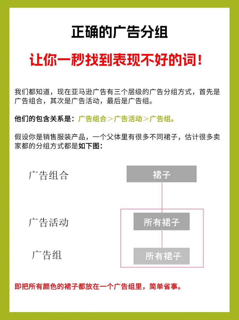 亚马逊广告组放多少个单词合适?