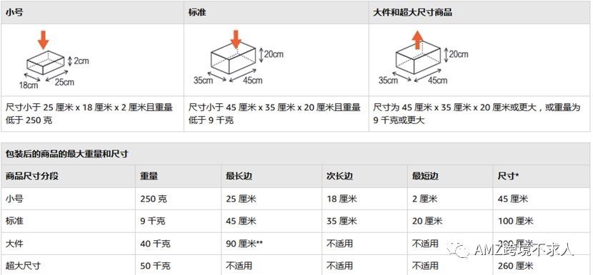 亚马逊图片尺寸多少是最好的？