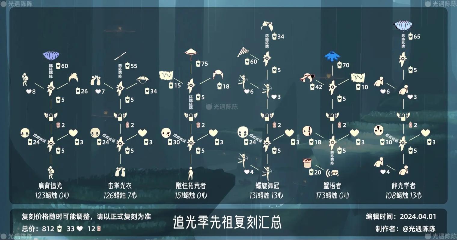 光遇6.1复刻先祖兑换图攻略2022-一听下载站