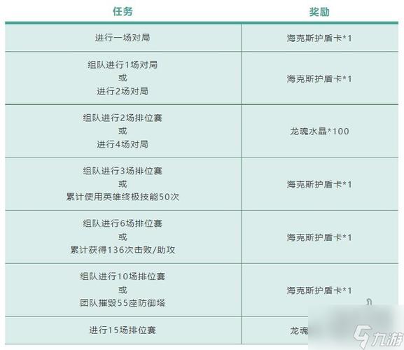 英雄联盟手游正式服无限乱斗模式何时开启