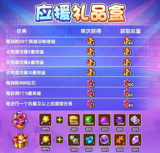 放置奇兵六周年兑换码分享