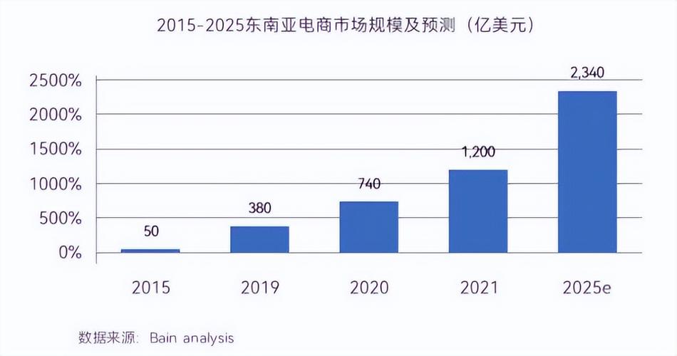 出道三年成类目TOP1,它借Shopee半年在东南亚站稳脚跟